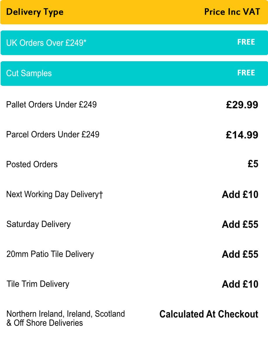 Target Tiles Delivery Charges 2022
